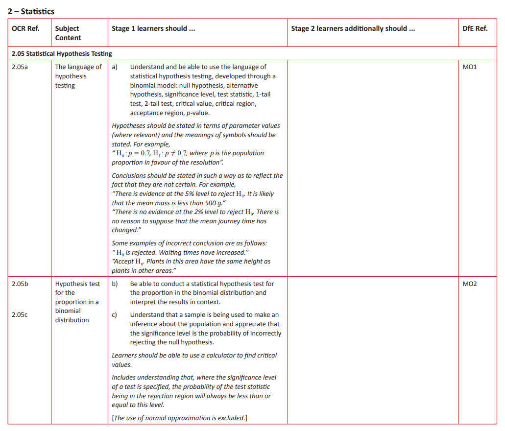 Specification reference